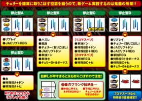 ハナビの左リール3連ドン狙い