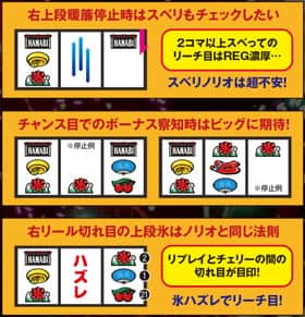 ハナビの上段暖簾からのリーチ目法則