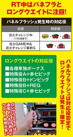 ハナビのパネルフラッシュ発生時の対応役(成立役別の演出選択率)