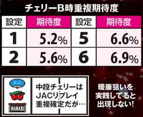 ハナビのチェリーB重複期待度