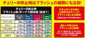 ハナビの通常時ボーナス成立ゲーム時の演出選択率
