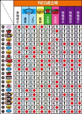 ハナビの左リール第1停止時のリール制御