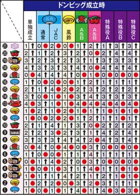 ハナビの左リール第1停止時のリール制御