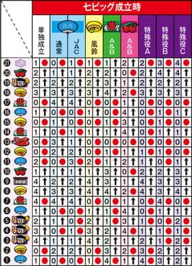 ハナビの左リール第1停止時のリール制御