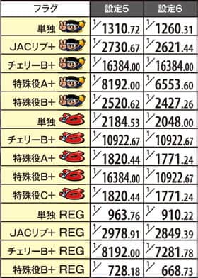 ハナビのボーナスの確立