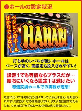 ハナビの夕方から打つ際のポイント
