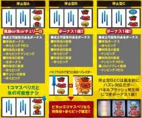 ハナビの右リール赤7枠上~中段狙い