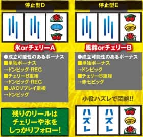 ハナビの右リール赤7枠上~中段狙い