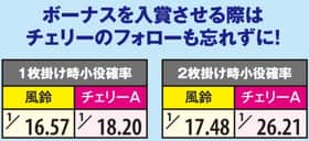 ハナビのボーナス最速揃え手順