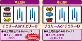 ハナビの打ち方(左リール枠内チェリー狙い)