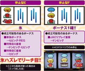 ハナビの打ち方(左リール枠内チェリー狙い)