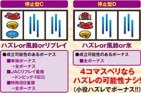 ハナビの打ち方(左リール枠内チェリー狙い)