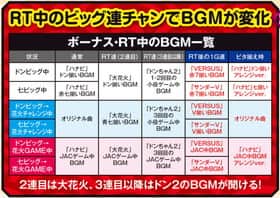 ハナビのRT中の演出法則