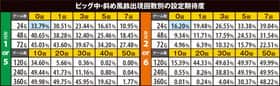 ハナビの設定別の期待度