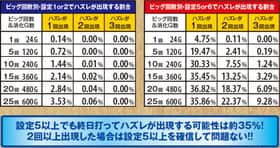 ハナビの設定別の期待度