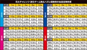 ハナビの設定別の期待度
