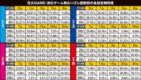 ハナビの設定別の期待度