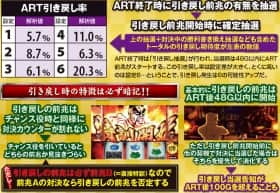 番長3のART引き戻し率