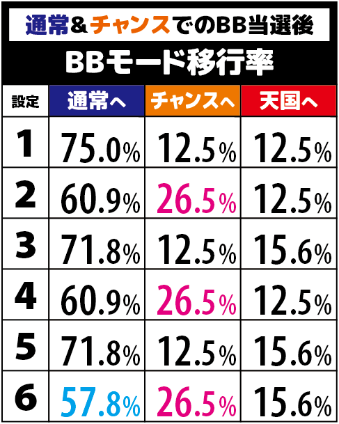 押忍 番長3 スロット機種情報 天井 設定差 設定判別 ベル回数 開始画面 絶頂対決 フリーズ 打ち方 攻略情報 解析まとめ 777パチガブ