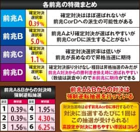 番長3の通常時の前兆法則