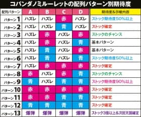 番長3の操BB中の法則