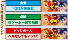 番長3の絶頂対決中の対決種目