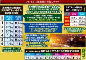 押忍!番長3のART開始時ステージ振り分け