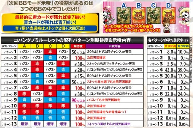 番長3の操BB中の演出法則