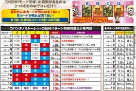 コパンダノミルーレットの配列パターン別期待度&示唆内容