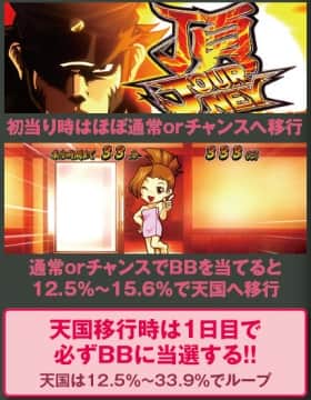 番長3のART中BB抽選モード振り分け