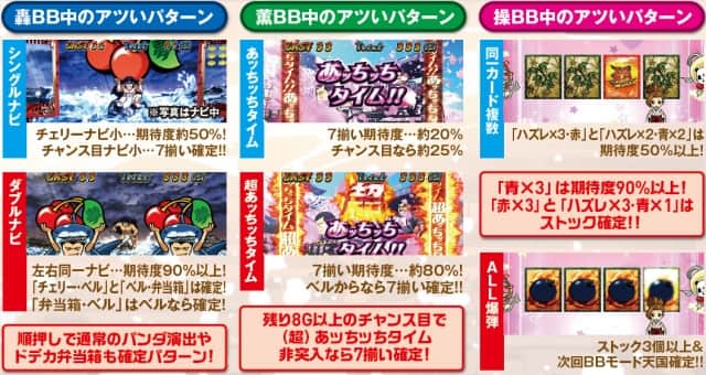 番長3のBB中のチャンスパターン
