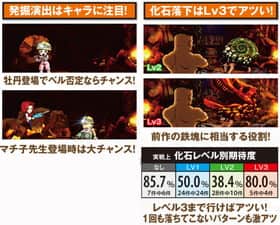 番長3の特訓(チャンスアップ)