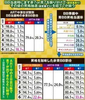 番長3の青7BBの振り分け