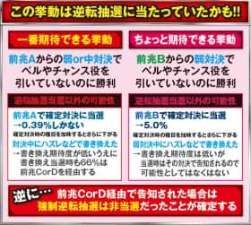 押忍!番長3の逆転抽選看破