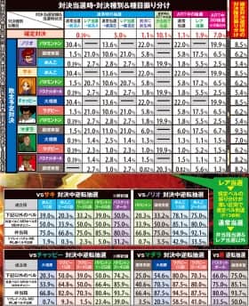 番長3の強制逆転抽選パターン