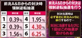 番長3の強制逆転抽選