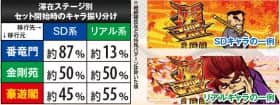 番長3のART開始画面の詳細