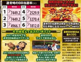 番長3の通常時のBB当選率