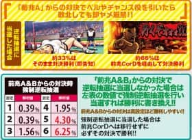 番長3の前兆パターン
