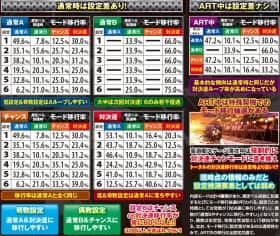 番長3の通常時とART中のモード移行率