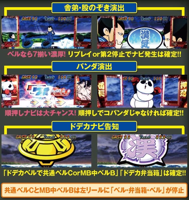 番長3の轟BB中の演出法則