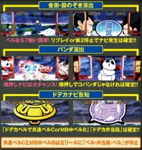 押忍!番長3の轟BB中の演出法則