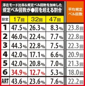 番長3の規定ベル回数詳細