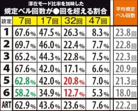 番長3の規定ベル回数