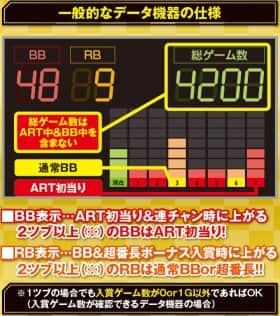 番長3のデータ機器の仕様