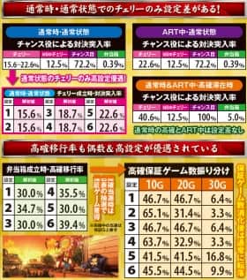 番長3の対決当選率と高確移行率