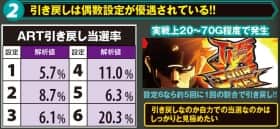 番長3の設定推測要素(引き戻し当選率)
