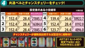 番長3の設定推測要素(小役確率)