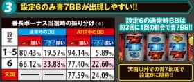 番長3の設定推測要素(青BB出現率)