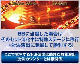 番長3のART中の番長ボーナスの抽選